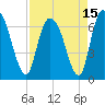 Fort Jackson tide chart for Thursday, April 15, 2021