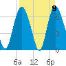 Fort Jackson tide chart for Friday, April 9, 2021