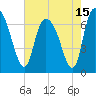 Fort Jackson tide chart for Saturday, May 15, 2021