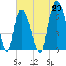 Fort Jackson tide chart for Wednesday, June 23, 2021
