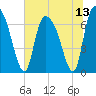 Fort Jackson tide chart for Tuesday, July 13, 2021