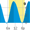 Fort Jackson tide chart for Thursday, September 9, 2021