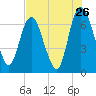 Fort Jackson tide chart for Tuesday, July 26, 2022