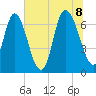 Fort Jackson tide chart for Friday, July 8, 2022