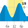 Fort Jackson tide chart for Monday, September 19, 2022