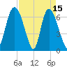 Fort Jackson tide chart for Saturday, April 15, 2023