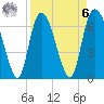Fort Jackson tide chart for Thursday, April 6, 2023