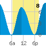 Fort Jackson tide chart for Monday, May 8, 2023