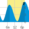 Fort Jackson tide chart for Friday, June 2, 2023