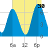 Fort Jackson tide chart for Friday, June 30, 2023