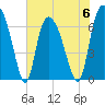 Fort Jackson tide chart for Tuesday, June 6, 2023