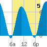 Fort Jackson tide chart for Wednesday, July 5, 2023