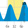 Fort Jackson tide chart for Tuesday, August 15, 2023