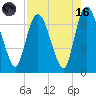 Fort Jackson tide chart for Wednesday, August 16, 2023