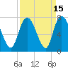 Fort Jackson tide chart for Friday, September 15, 2023