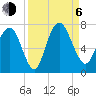 Fort Jackson tide chart for Wednesday, September 6, 2023