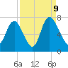 Fort Jackson tide chart for Saturday, September 9, 2023