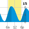 Fort Jackson tide chart for Wednesday, November 15, 2023