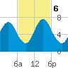 Fort Jackson tide chart for Monday, November 6, 2023