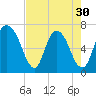 Fort Jackson tide chart for Tuesday, April 30, 2024
