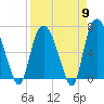 Fort Jackson tide chart for Tuesday, April 9, 2024