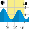 Fort Jackson tide chart for Wednesday, May 15, 2024
