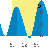 Fort Jackson tide chart for Wednesday, June 5, 2024