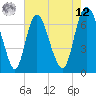 Fort Jackson tide chart for Monday, May 12, 2025