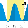 Fort Jackson tide chart for Tuesday, July 15, 2025