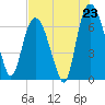 Fort Jackson tide chart for Wednesday, July 23, 2025
