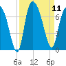 Fort Jackson tide chart for Thursday, September 11, 2025