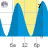 Fort Jackson tide chart for Sunday, September 7, 2025