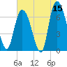 Fort Jackson tide chart for Friday, May 15, 2026