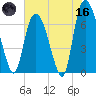 Fort Jackson tide chart for Saturday, May 16, 2026