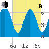 Fort Jackson tide chart for Saturday, May 9, 2026