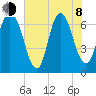 Fort Jackson tide chart for Monday, June 8, 2026