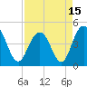 Fort Johnson tide chart for Thursday, April 15, 2021