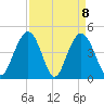 Fort Johnson tide chart for Thursday, April 8, 2021