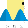 Fort Johnson tide chart for Thursday, May 6, 2021