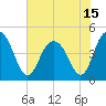 Fort Johnson tide chart for Tuesday, June 15, 2021