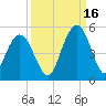 Fort Johnson tide chart for Thursday, September 16, 2021