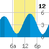 Fort Johnson tide chart for Friday, November 12, 2021