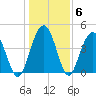 Fort Johnson tide chart for Thursday, January 6, 2022