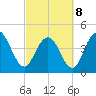Fort Johnson tide chart for Tuesday, March 8, 2022