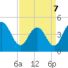 Fort Johnson tide chart for Thursday, April 7, 2022