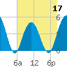 Fort Johnson tide chart for Friday, June 17, 2022