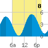 Fort Johnson tide chart for Friday, July 8, 2022