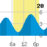 Fort Johnson tide chart for Saturday, August 20, 2022
