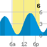 Fort Johnson tide chart for Saturday, August 6, 2022