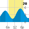 Fort Johnson tide chart for Tuesday, September 20, 2022